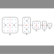 Machine Learning of Collective Variables for Accelerating Molecular Dynamics Simulations